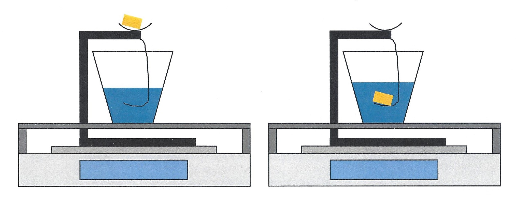  elastomer sample density calculation