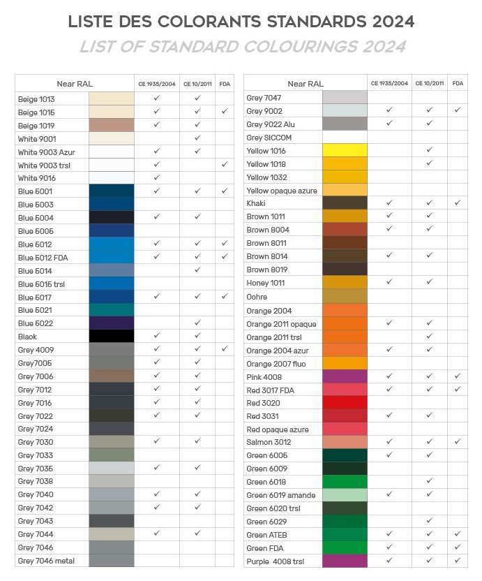 Prodex List Of Standard Colourings